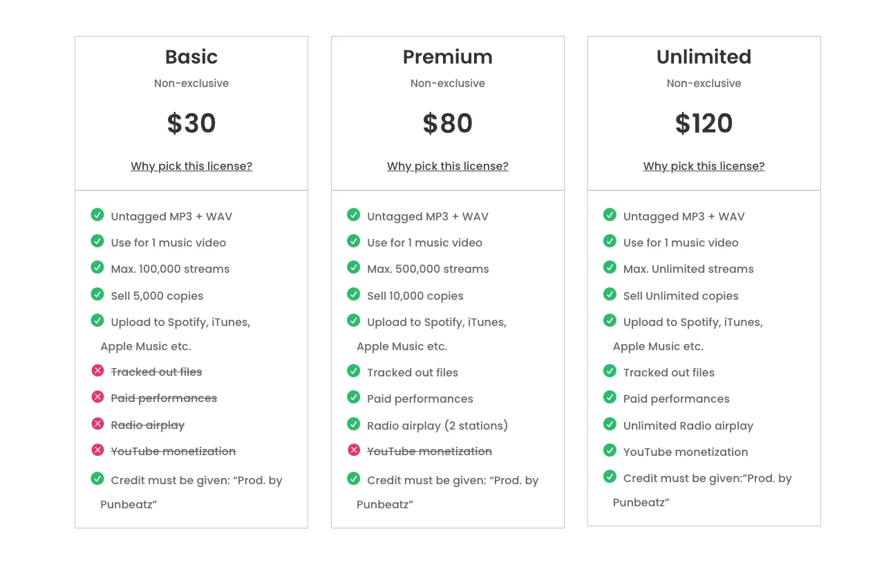 My licenses: Basic $30, Premium $80 and Unlimited $120